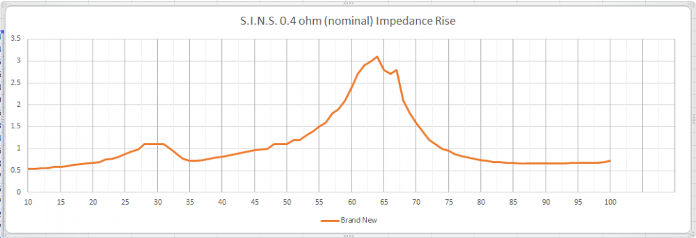 SINS Brand New Subs.png