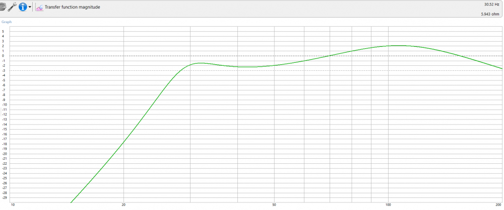 5a0ffb5172864_1transferfunctionmagnitude.thumb.png.2fce32f7cba063028990d33e7c384f4e.png
