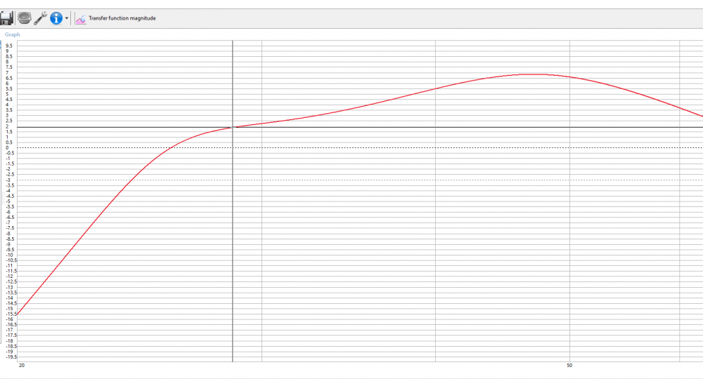 16781526_TransferFunctionMagnitude.thumb.PNG.5c4190d8534fa59655803ca70bc4ba59.PNG