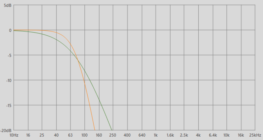 CC1 crossover setting after overlap difference. SMD Crossover