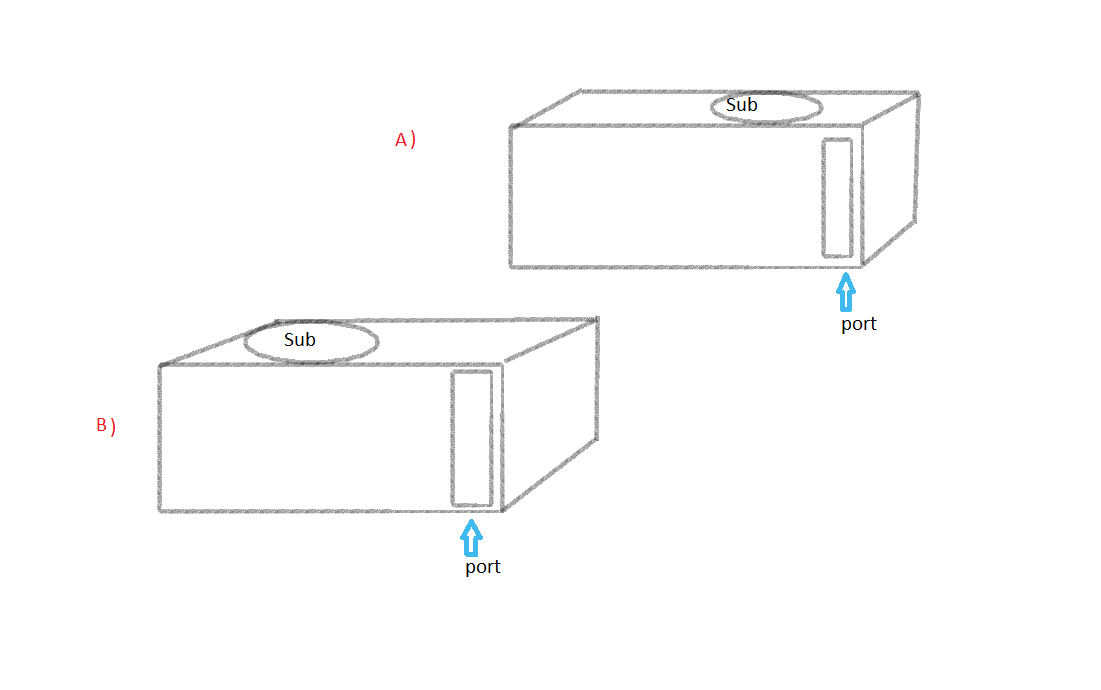 Port placement, subwoofer placement? Need Help! Subwoofers