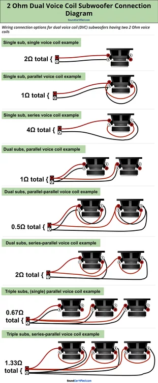 Dual-voice-coil-sub-2Ohms-wiring-diagram.webp