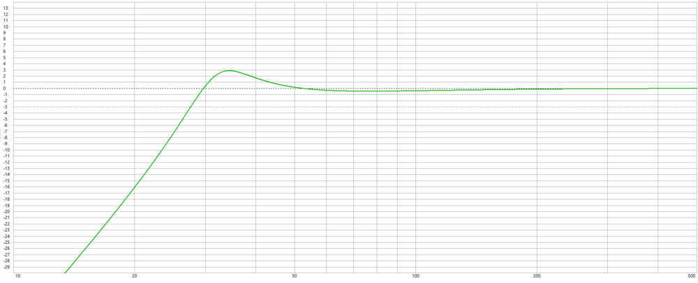 32hz ss.png