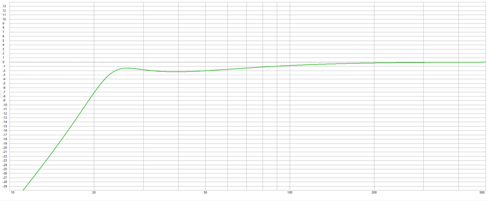 Sub EQ.png